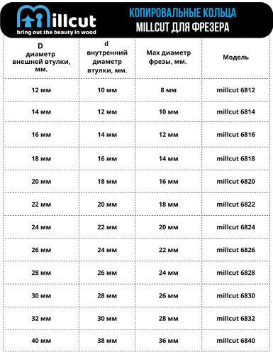 Копировальная втулка для фрезера Макита Makita 32 мм Millcut 6832 фото 2